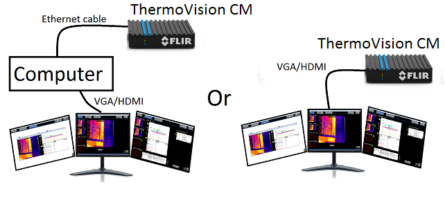 Alternative for setup