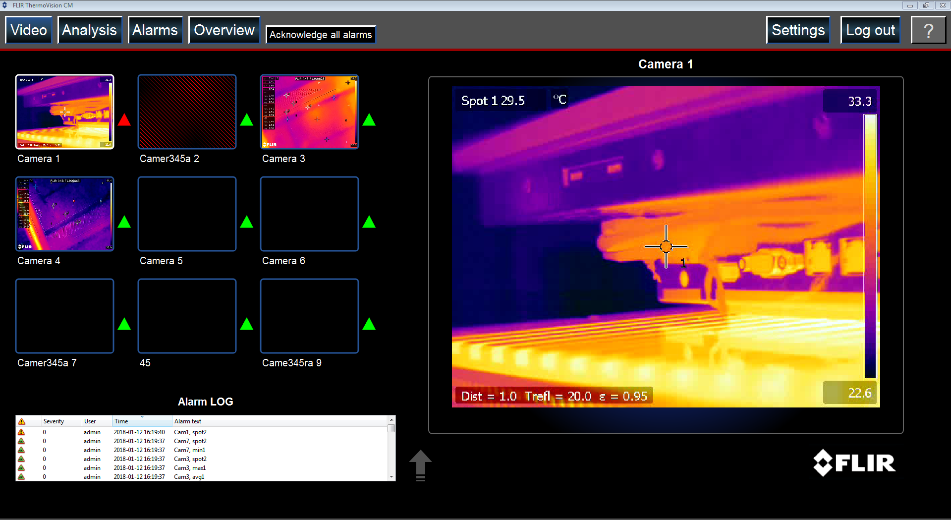 Example of active alarms