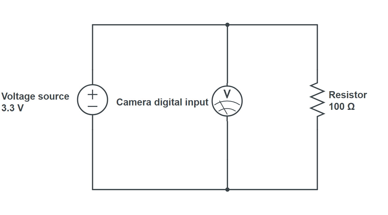 FLIR A50/A70 and A400/A500/A700 Power and Digital I/O Connections