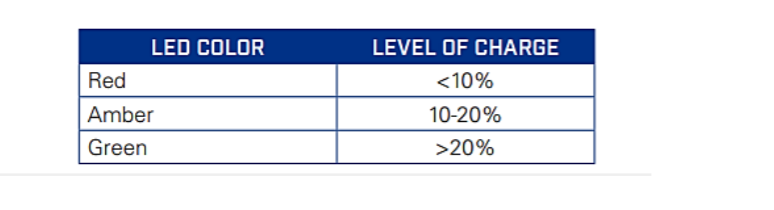 flir scout tk battery life