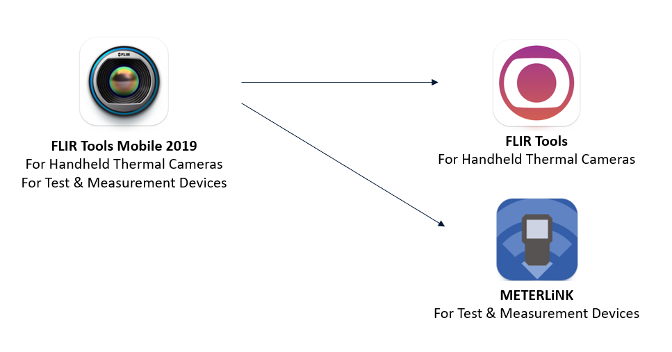 FLIR Tools Mobile - Application