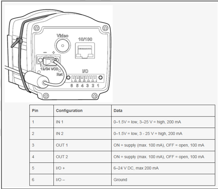 flir a310f